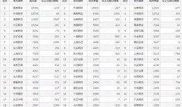 股指期货最新爆料公告