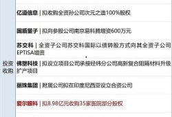 股指期货最新爆料公告