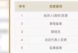 娱乐圈爆料偷税漏税事件,揭秘明星税务乱象